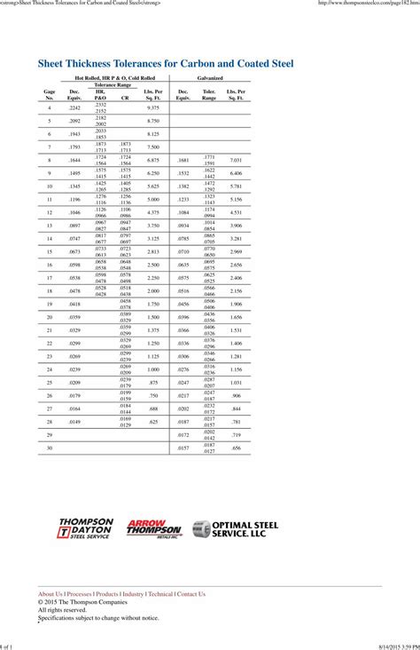 sheet metal general tolerances|sheet metal thickness tolerance chart.